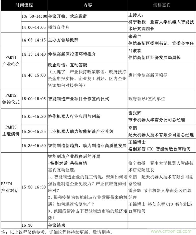 論劍智能制造，2020仲愷高新區(qū)在線招商推介會向全球發(fā)出邀請