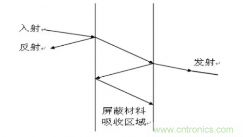 電磁脈沖傳感器在強(qiáng)場(chǎng)強(qiáng)下的校準(zhǔn)方法分析