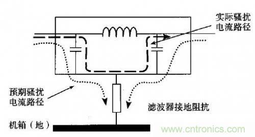 電磁脈沖傳感器在強(qiáng)場(chǎng)強(qiáng)下的校準(zhǔn)方法分析