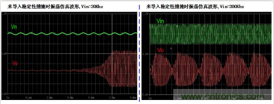 實現(xiàn)運放負反饋電路穩(wěn)定性設計，只需這3步！