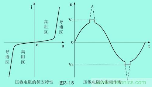 分析電子設(shè)備雷擊浪涌抗擾