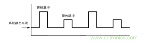 TDMA噪聲難題？你在驅(qū)動單通道揚(yáng)聲器時遇到了哪些？