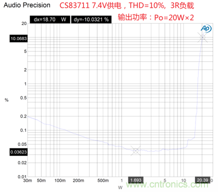 戶外藍牙音箱如何在兩節(jié)鋰電池7.4V輸出相當鉛酸電池12V供電的功率？