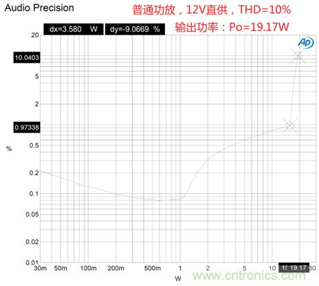 戶外藍牙音箱如何在兩節(jié)鋰電池7.4V輸出相當鉛酸電池12V供電的功率？