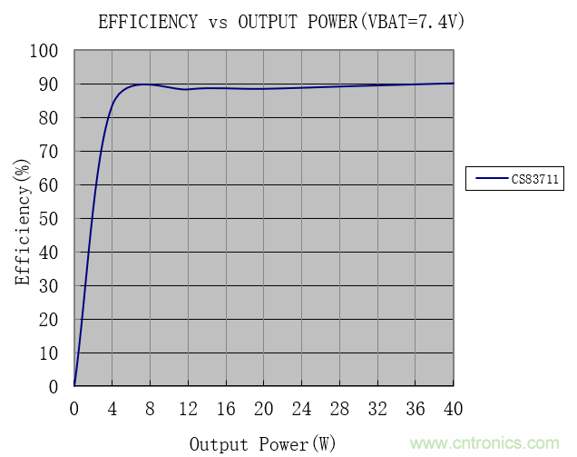 戶外藍牙音箱如何在兩節(jié)鋰電池7.4V輸出相當鉛酸電池12V供電的功率？