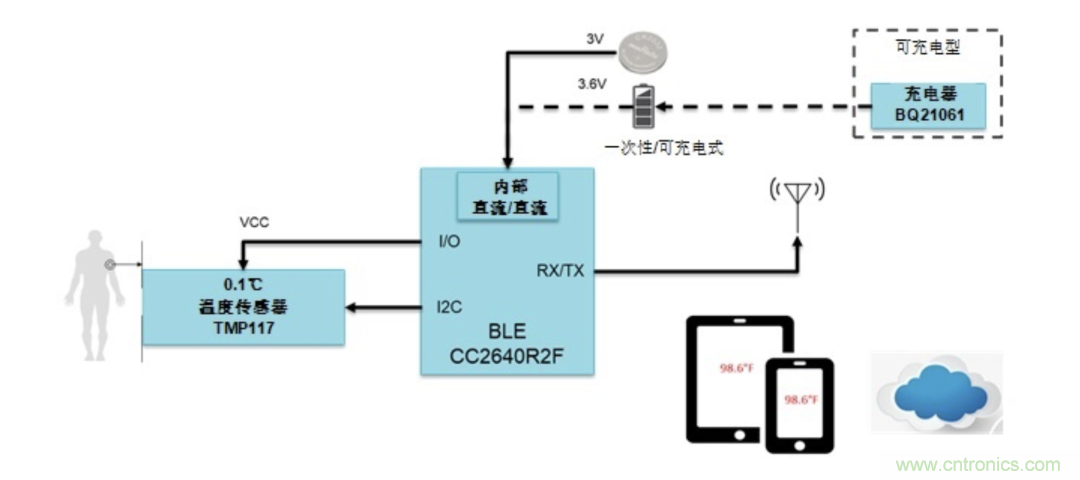 如何設(shè)計(jì)一個(gè)精準(zhǔn)、熱高效的可穿戴體溫檢測(cè)系統(tǒng)？