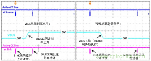 快充過程中電源適配器與手機(jī)是如何通信的？