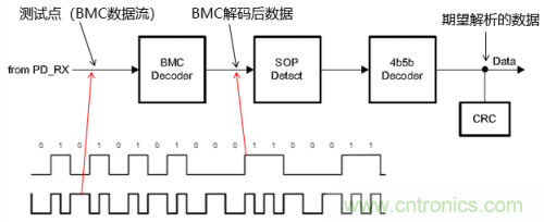 快充過程中電源適配器與手機(jī)是如何通信的？