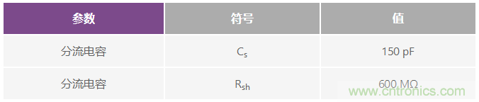 可編程增益跨阻放大器使光譜系統(tǒng)的動(dòng)態(tài)范圍達(dá)到最大