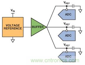 精密逐次逼近型ADC基準(zhǔn)電壓源設(shè)計(jì)