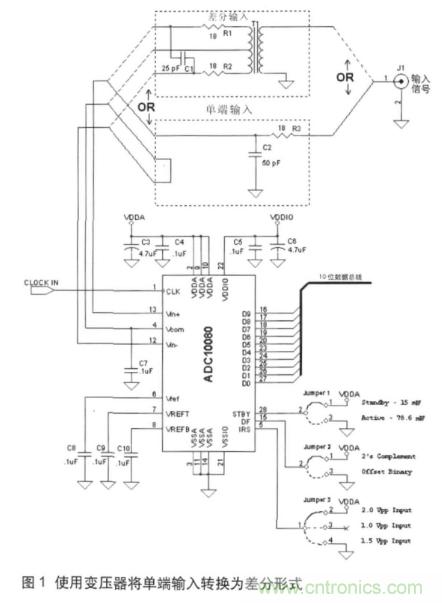 高速ADC輸入信號(hào)接口的挑戰(zhàn)與不同技術(shù)的需求