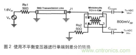 高速ADC輸入信號(hào)接口的挑戰(zhàn)與不同技術(shù)的需求