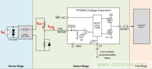 低靜態(tài)電流電壓監(jiān)控器在漏電保護(hù)中有何重要作用？