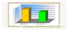 LED顯示屏控制系統(tǒng)是如何實現(xiàn)的