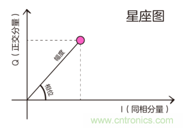 基帶、射頻，還有誰不了解的嗎？看這里來?。。? title=