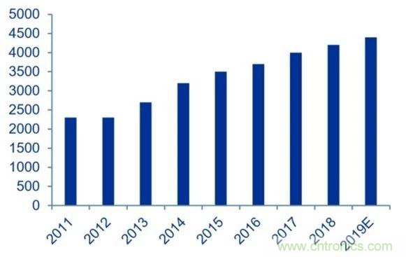 拒絕被瘋漲的MLCC“綁架”，這個解決方案你需要了解一下