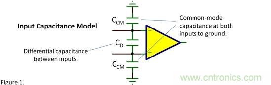 輸入電容——共模？差模？