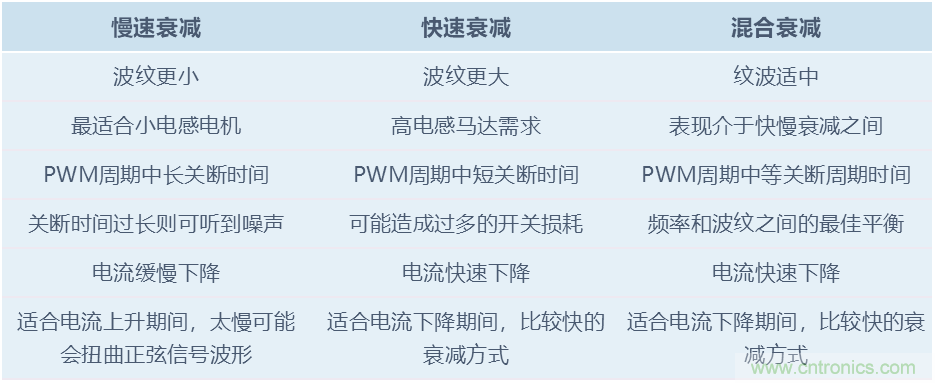 單芯片高效率8細分的35V/2.6A步進電機驅(qū)動器