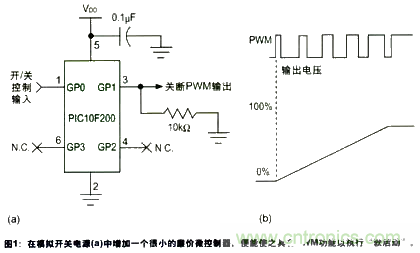 利用數(shù)字信號(hào)控制器技術(shù)和MCU內(nèi)部振蕩器讓電源更為智能