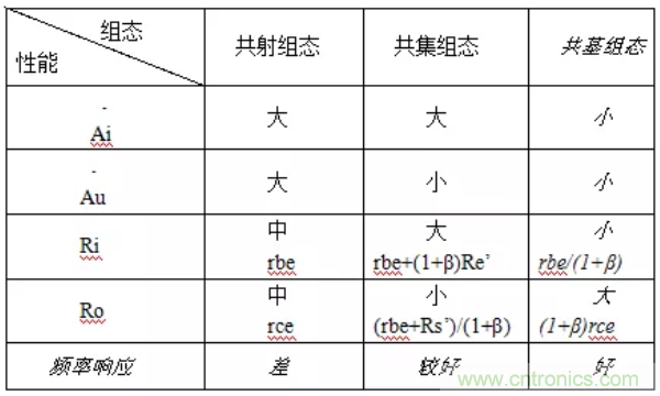 基本放大電路里的這些問題你知道嗎？