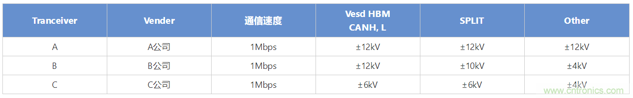 穩(wěn)壓、TVS二極管和壓敏電阻的區(qū)別？使用時(shí)應(yīng)進(jìn)行比較的4個(gè)要點(diǎn)