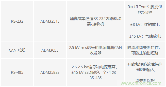 電磁流量計可在工業(yè)應(yīng)用中實現(xiàn)高精度