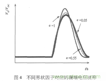 E類功率放大器電路的結(jié)構(gòu)、原理以及并聯(lián)電容的研究分析