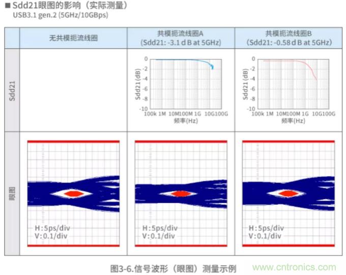 靜噪基礎(chǔ)教程——差分傳輸中的噪聲抑制