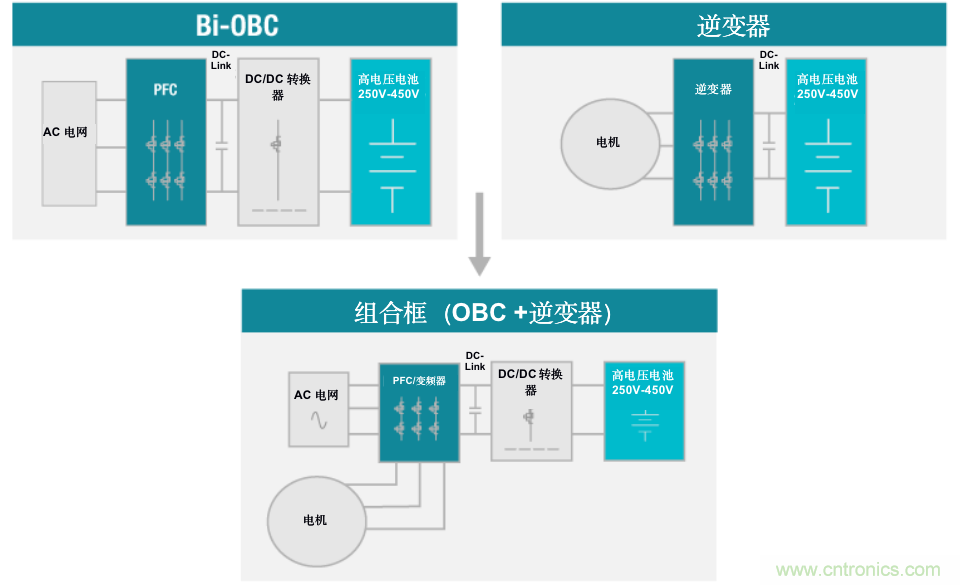 TI新能源汽車多合一動(dòng)力總成系統(tǒng)解決方案，助您快速實(shí)現(xiàn)輕量、高效、降本