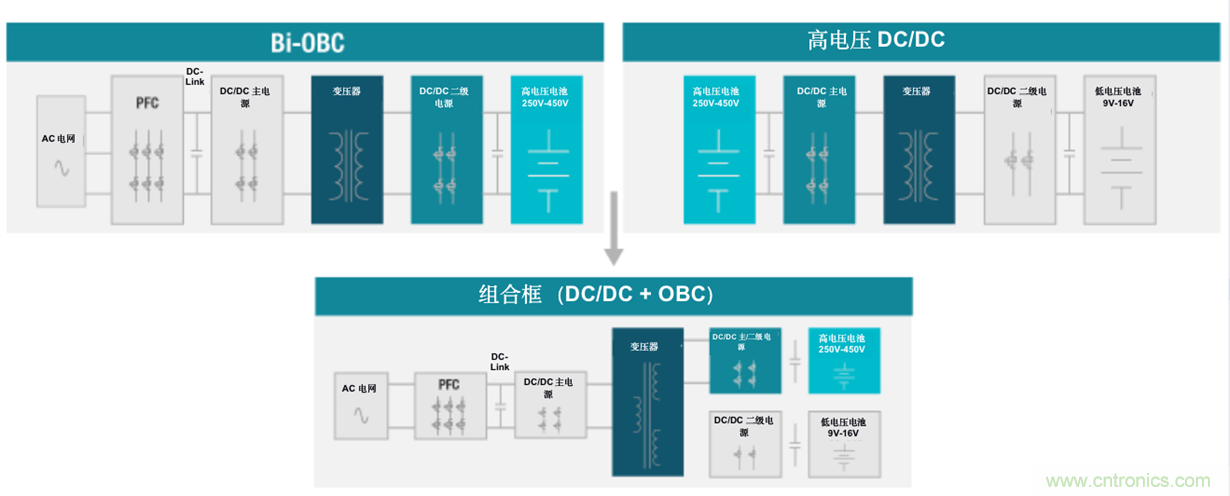 TI新能源汽車多合一動(dòng)力總成系統(tǒng)解決方案，助您快速實(shí)現(xiàn)輕量、高效、降本