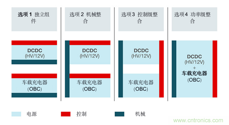 TI新能源汽車多合一動(dòng)力總成系統(tǒng)解決方案，助您快速實(shí)現(xiàn)輕量、高效、降本