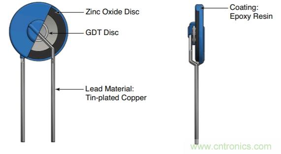 融合GDT和MOV，Bourns打造創(chuàng)新型過(guò)壓保護(hù)器件