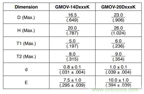 融合GDT和MOV，Bourns打造創(chuàng)新型過(guò)壓保護(hù)器件