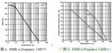 多角度分析運(yùn)放電路如何降噪，解決方法都在這里了！