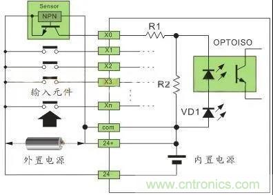 PLC與傳感器的接線都不會，還學(xué)啥PLC？