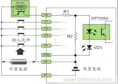 PLC與傳感器的接線都不會，還學(xué)啥PLC？