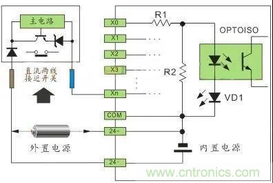 PLC與傳感器的接線都不會，還學(xué)啥PLC？