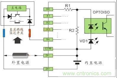 PLC與傳感器的接線都不會，還學(xué)啥PLC？