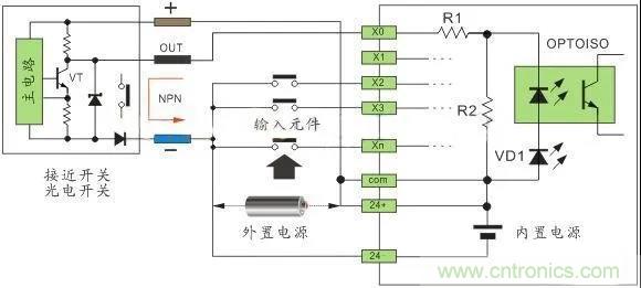 PLC與傳感器的接線都不會，還學(xué)啥PLC？