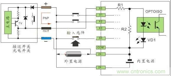 PLC與傳感器的接線都不會，還學(xué)啥PLC？