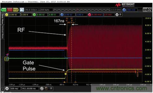 能否在 200 ns 內(nèi)開(kāi)啟或關(guān)閉RF源？