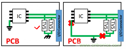 PCB對TVS過壓防護有何影響？