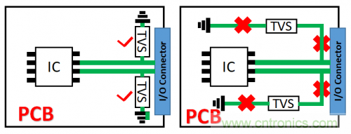 PCB對TVS過壓防護有何影響？