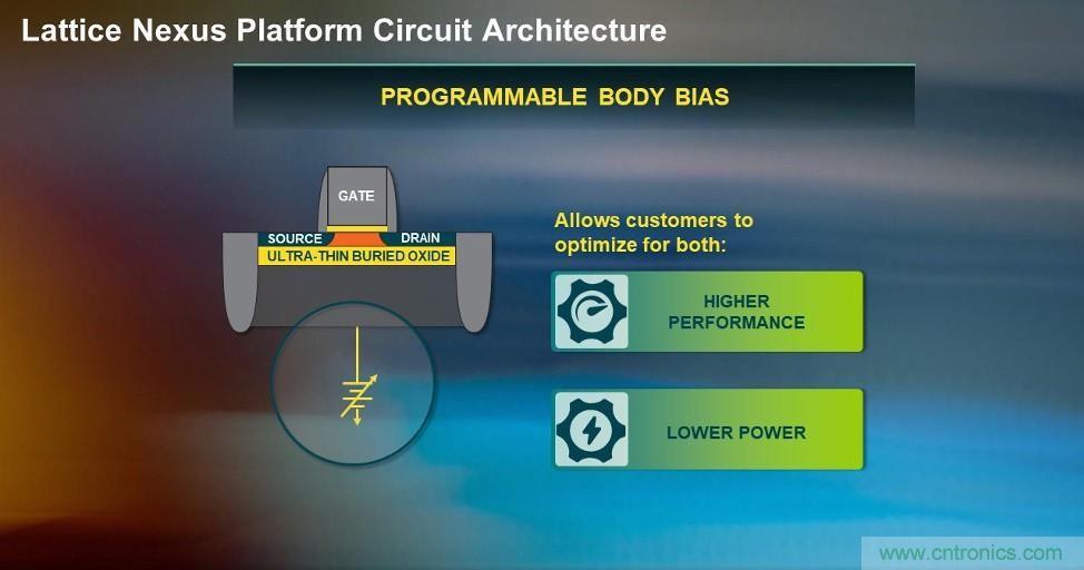萊迪思Nexus技術(shù)平臺(tái)：重新定義低功耗、小尺寸FPGA