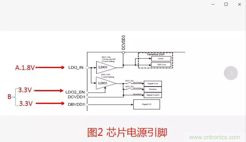 如何將上電時(shí)序做到極致？