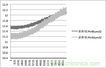 拒絕誤報(bào)！實(shí)例測(cè)試這款A(yù)DI煙霧探測(cè)器！