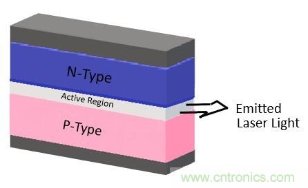 激光二極管可望進(jìn)軍照明市場？