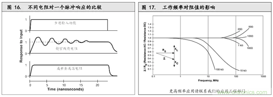 10個技術理由：金屬箔電阻內(nèi)在特殊設計