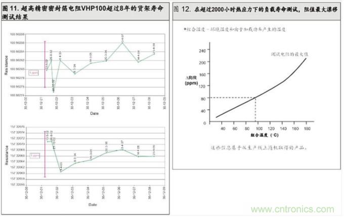 10個技術理由：金屬箔電阻內(nèi)在特殊設計