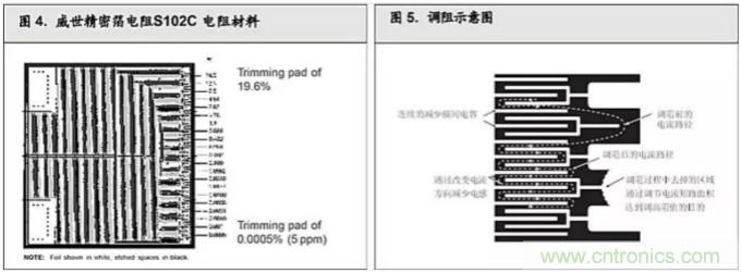 10個技術理由：金屬箔電阻內(nèi)在特殊設計